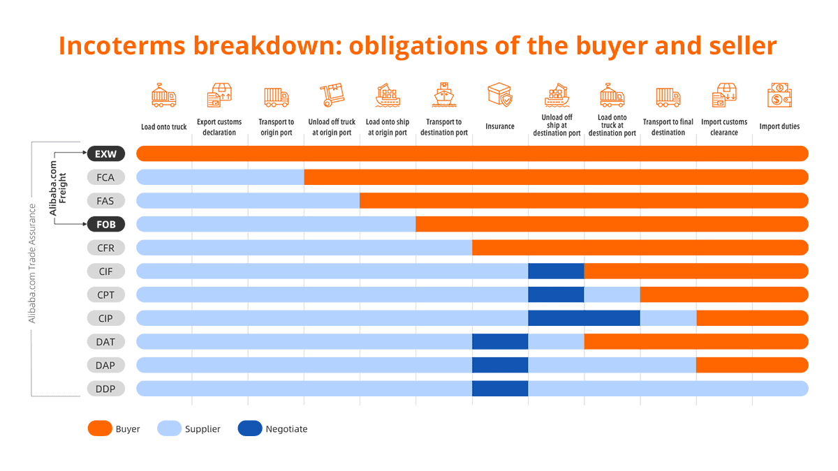 incoterms